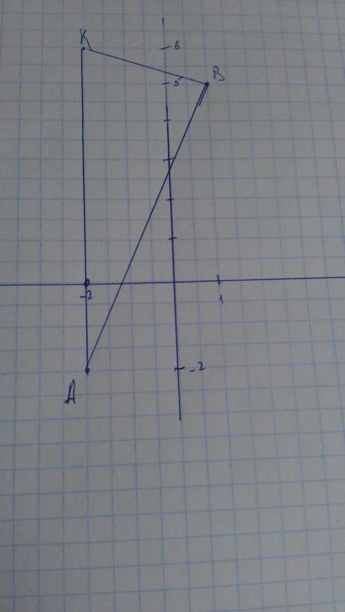 Постройте треугольник авк по координатам его вершин а(-2; -2) в(1; 5) к(6; -2).найдите координаты то