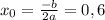 x_0=\frac{-b}{2a}=0,6