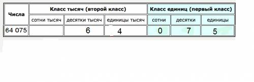 Число в котором 64 еденицы второго класса и 75 единиц первого класса ! зарание