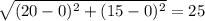 \sqrt{(20-0)^2+(15-0)^2}=25