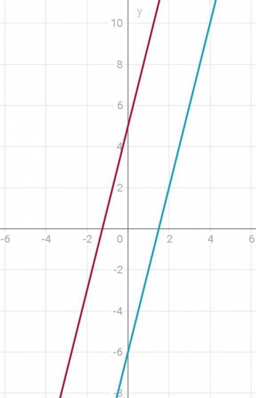 1. решите систему уравнений графическим методом ( график ) у - 4х =5 4х - у =6