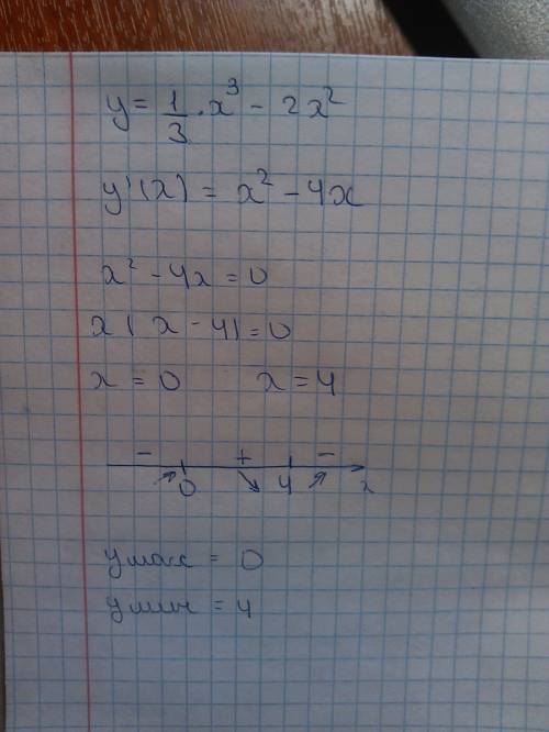 Найти экстремумы функции y=(1/3)*x^3-2x^2 объясните подробно, как правильно найти производную, и реш