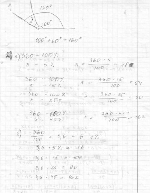 1) начертите два угла - в 60 градусов и в 100 градусов - с общей вершиной так, чтобы они имели общую