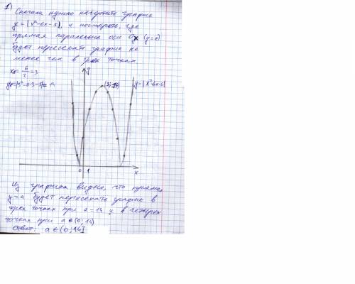 Уравнения и неравенства с параметрами. решить, тему плохо понял! №1. при каких значениях параметра у