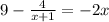 9- \frac{4}{x+1}=-2x