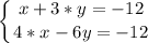 \displaystyle \left \{ {{x+3*y=-12} \atop {4*x-6y=-12}} \right.