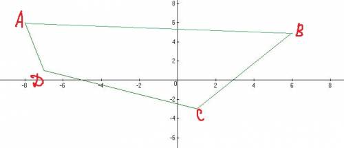 Постройте четырехугольник abcd по координатам его вершин a(-8,6),в(6,5),с(1,-3),d(-7.1)