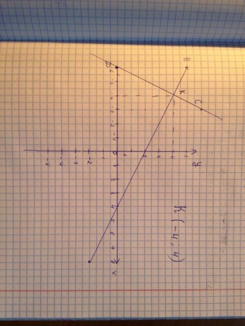 На координатной плоскости постройте отрезок сdи прямую ве,если с(-3: 6),d(-6: 0),в(-6,5),е(8: -2).за