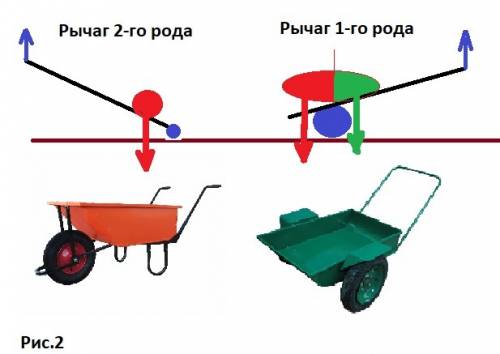 Доклад на тему простые механизмы в технике. 7 класс. заранее : 3