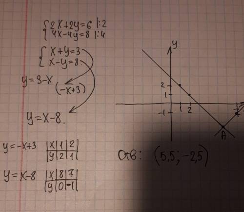 2x+2y=6 {4x-4y=8 34 , решите графическим