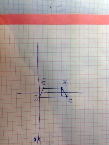 Найдите площадь трапеции, вершины которой имеют координаты (-1; 1), (-1; 5), (1; 0), (1; 6) .