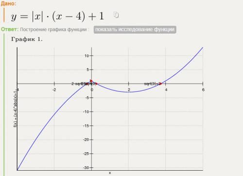 Постройте график функции y= |x|(x-4)+1 и определите при каких значениях m прямая y=m имеет с графико