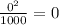 \frac{0^2}{1000}=0