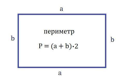 Найди периметр сада прямоугольной формы, если сумма длин двух сторон этого сада равна 80 м.