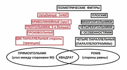 Закончите предложение: всякий прямоугольник всякий ромб всякий квадрат тема по мат. параллелограм. .