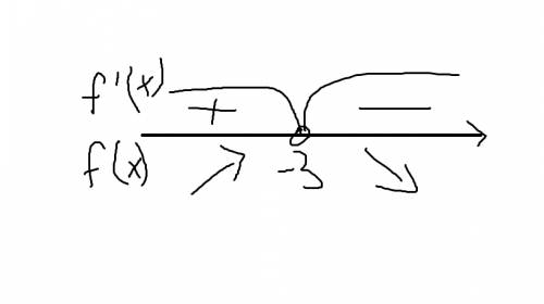 Найти точку максимума функции y=3^-7-6x-x^2