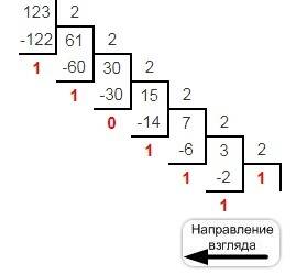 №1. сколько мегабайт информации содержаться в сообщении объемом 2^27 бит? №2.средняя скорость переда