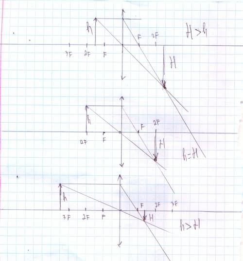 Какое изображение дает собирающая линза?