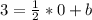 3=\frac{1}{2}*0+b