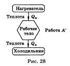 Тепловой двигатель и его коэффициент полезного действия. влияние тепловых двигателей на окружающую с