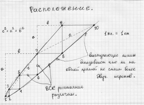 Десять игроков в пейнтбол расположились на плоскости местности так , что все попарные расстояния меж