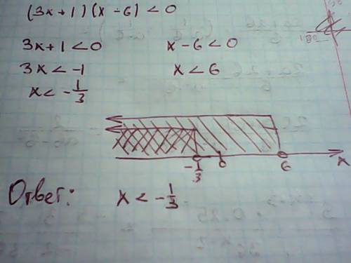 Решите неравенство(3x+1)(x-6)< 0
