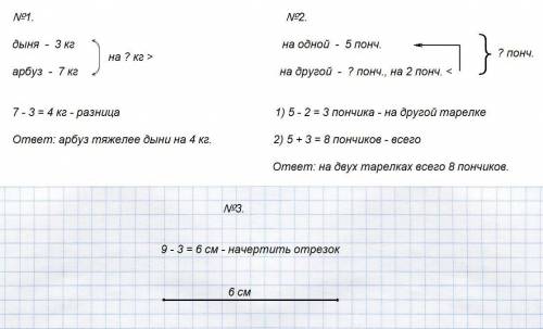 1) масса дыни 3 кг, а арбуза 7 кг. на сколько килограммов арбуз тяжелее дыни? 2) на одной тарелке 5