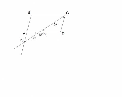 Впараллелограмме abcd биссектриса острого угла c пересекает сторону ad в точке m, а продолжение стор