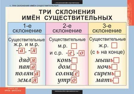 Буквы безуддарных гласных в личных окончаниях глаголов