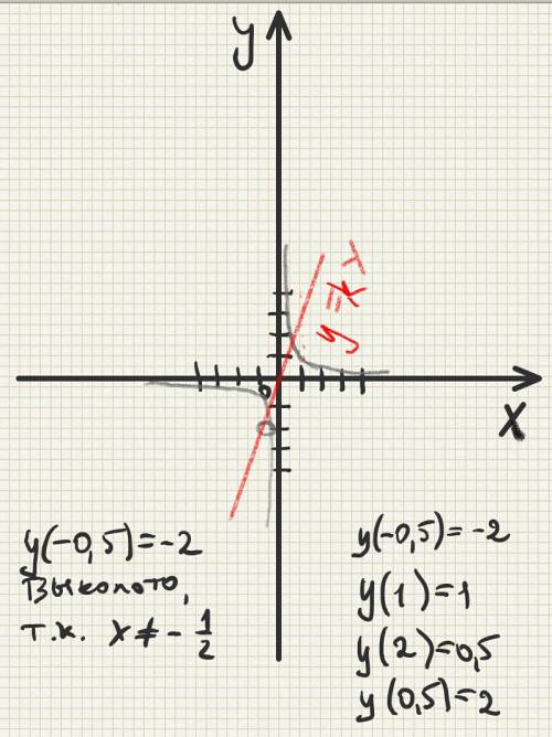 )) постройте график функции у = 2х^2+х / 2х^3+х^2 и определите, при каких значениях k прямая у = kx