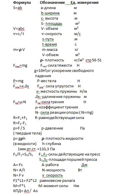 Все формулы по за 7 класс .зарание