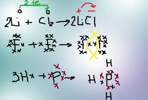 Составить электронные схемы обрадования в-в: licl, f2, ph3, na. указать вид связи,тип кристаллическо