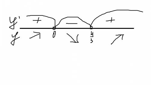 Завтра сдовать контроную годовую,а я не готов.. и не знаю как решать.. y=x^3-3x^2+4 надо найти проме