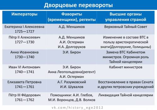 Генеалогическое древо российских царей !