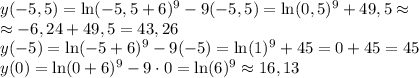 y(-5,5)=\ln(-5,5+6)^9 -9(-5,5)=\ln(0,5)^9+49,5\approx\\\approx-6,24+49,5=43,26\\ y(-5)=\ln(-5+6)^9 -9(-5)=\ln(1)^9+45=0+45=45\\ y(0)=\ln(0+6)^9-9\cdot0=\ln(6)^9\approx16,13