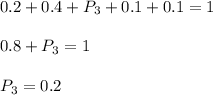 0.2+0.4+P_3+0.1+0.1=1\\ \\ 0.8+P_3=1\\ \\ P_3=0.2