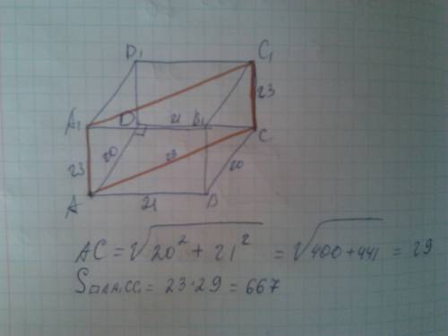 Впрямоугольном параллелепипеде авсда1в1с1д1 известны длины ребер ав=21, ад=20, аа1=23.найдите площад