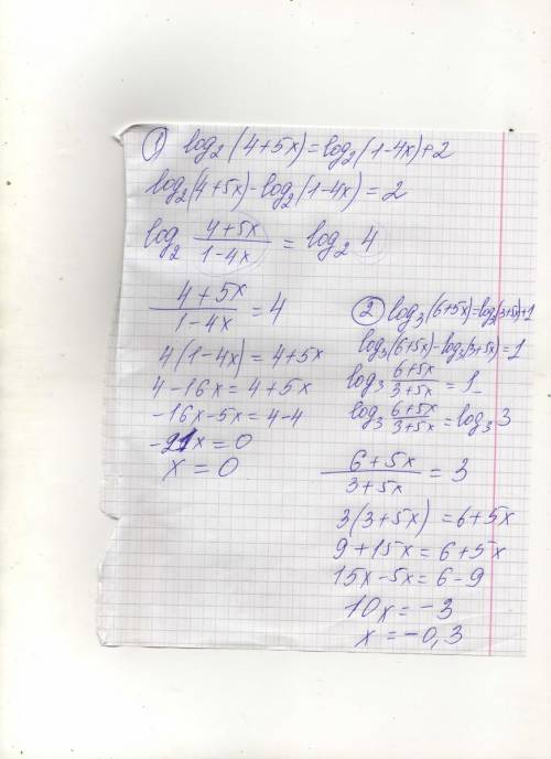 1)log2(4+5x)=log2(1-4x)+2 2)log3(6+5x)=log3(3+5x)+1 3)log4(4+3x)=log4(1-5x)+1 4)log5(8+5x)=log5(4-3x