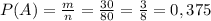 P(A)= \frac{m}{n} = \frac{30}{80}= \frac{3}{8} =0,375