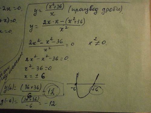 Найти точку максимума функции у=(x^2 + 36)/x