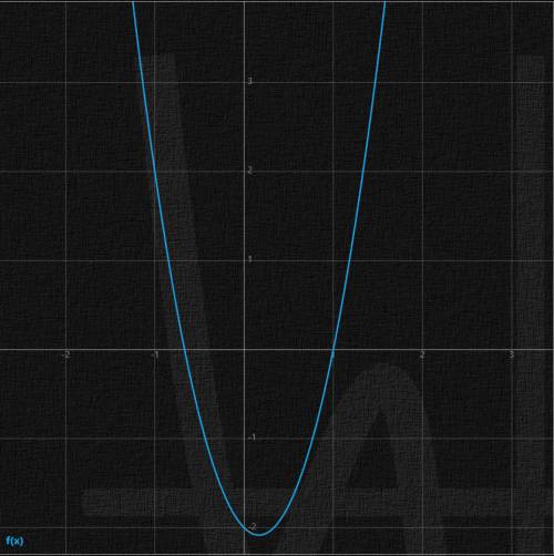 Начертите график функции у=3x^2-x-2 проходит лт график функции через точки а(-1; 2) и в