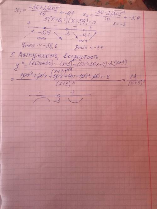 Исследовать и построить график функции с производной y=(5x^2-4)/(x+3)