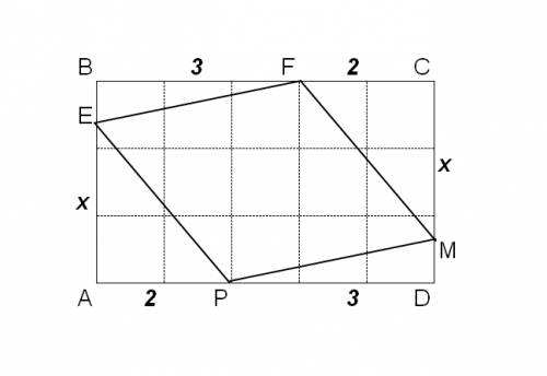 Впрямоугольнике abcd ad: ab=5: 3. на сторонах ab, bc, cd и da выбраны точки e, f, m, p соответственн