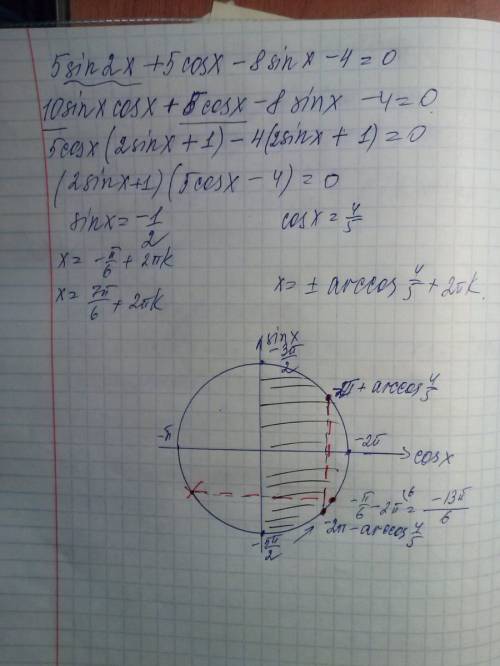 5sin2x+5cosx-8sinx-4=0 х принадлежит [-5п/2; -3п/2]