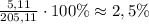 \frac{5,11}{205,11}\cdot100\%\approx2,5\%