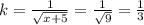 k=\frac{1}{\sqrt{x+5}}=\frac{1}{\sqrt9}=\frac{1}{3}