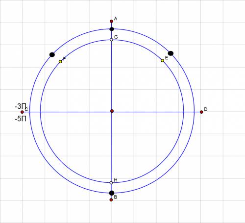 Sin2x=корень из 2 sin(п/2+х) [-3п; -5п]