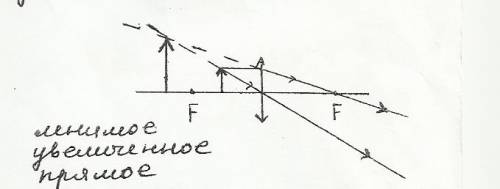 На каком расстоянии от линзы с фокусным расстоянием 10см надо поместить предмет, чтобы его действите