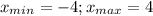 x_{min}=-4;x_{max}=4