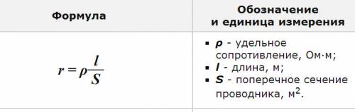 Какое сопротивление железного проводника длиной 5м и сечением 0.5мм2 ?